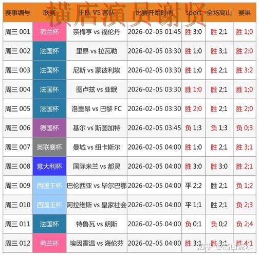 世界杯投注网站赛事数据分析与预测参考