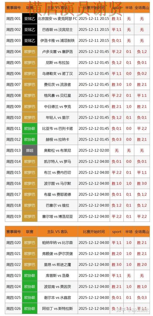 世界杯数据期间热门世界杯竞猜平台盘点与直播入口分析